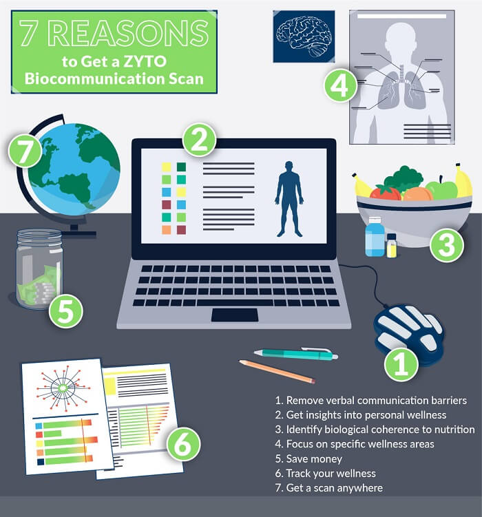7 reasons to get a zyto bioscan infographic