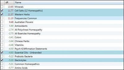ZYTO advanced scan general balancer selection