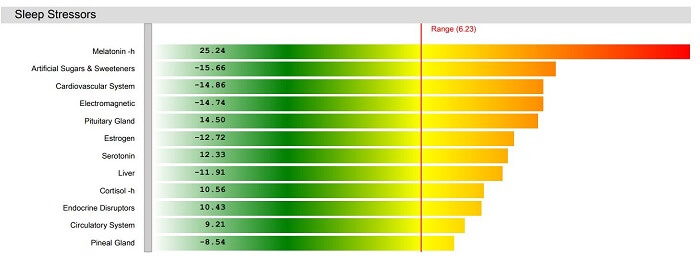 screenshot of sleep stressors on zyto balance report