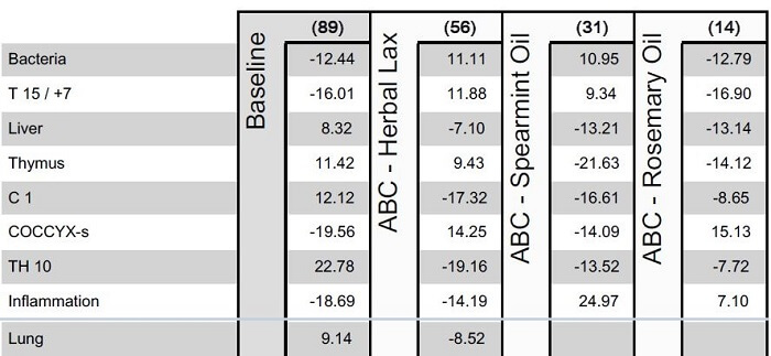biomarker progess chart example