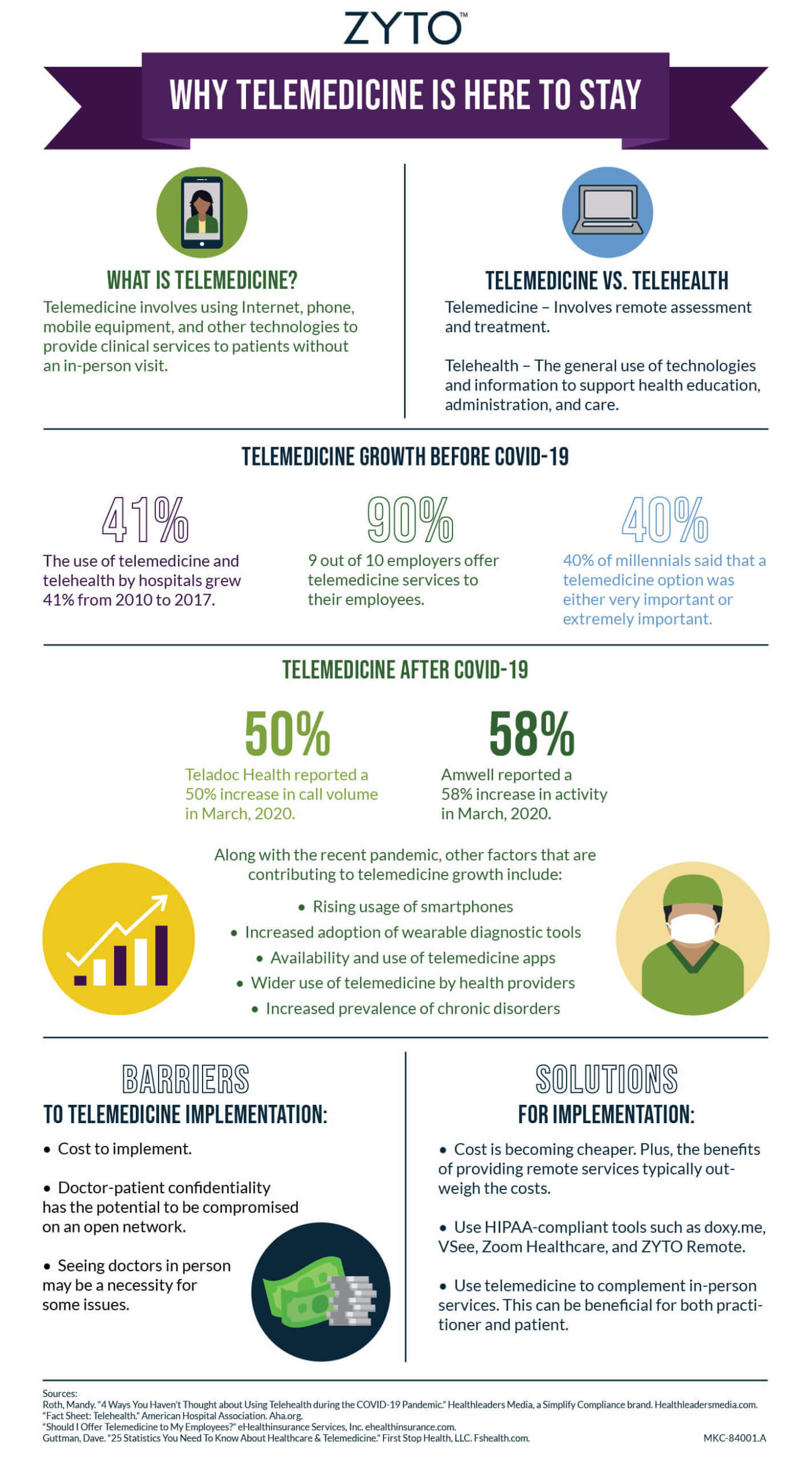 why telemedicine is here to stay infographic