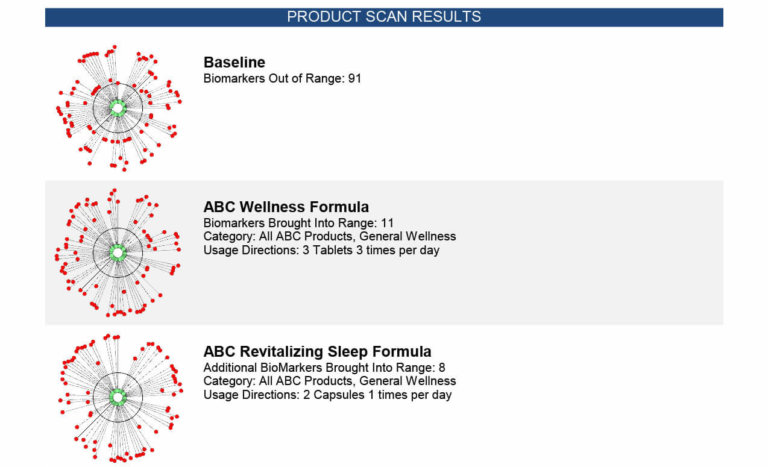 zyto report - product re-scan responses