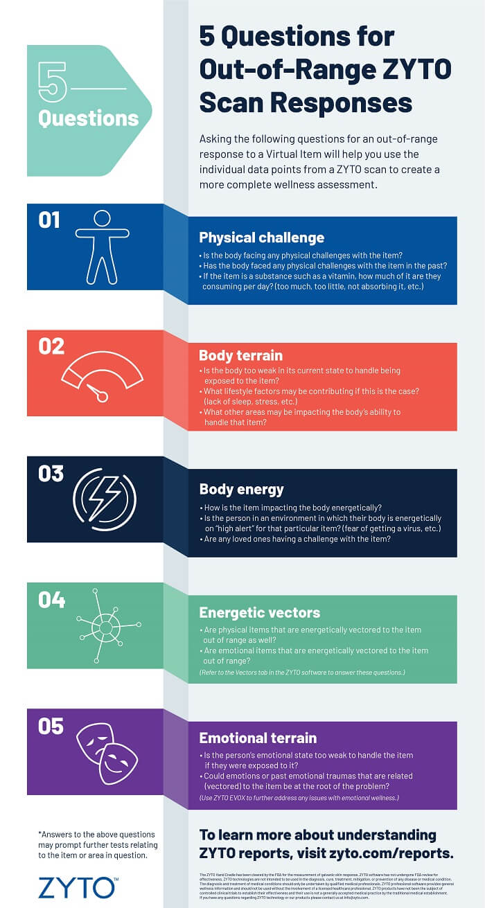 5 questions for out-of-range virtual items infographic