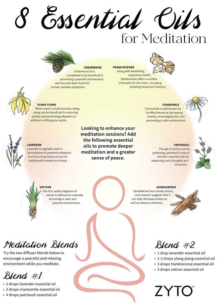 essential oils for meditation infographic