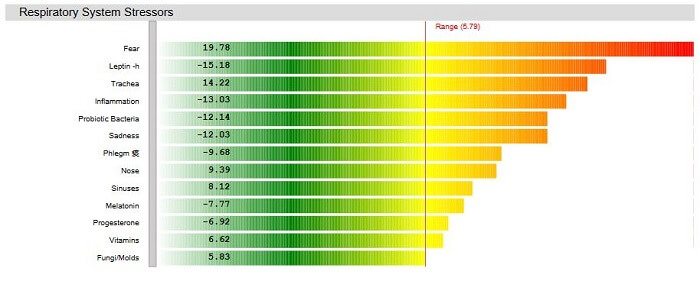 zyto immunity report respiratory system responses sample