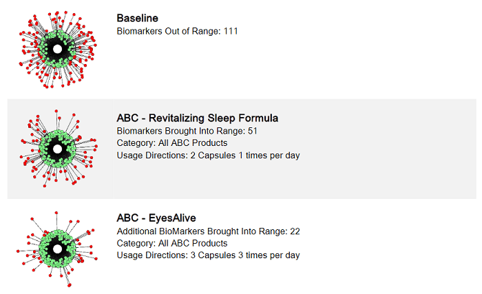 balance report showing top products