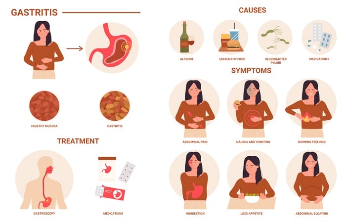 gastritis causes and symptoms infographic