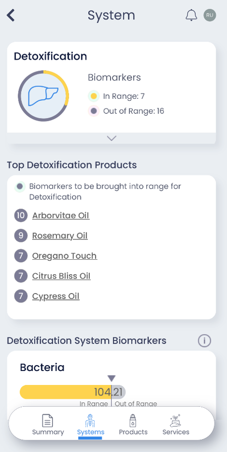 zyto link top products for system report